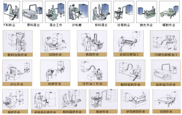 上海劉經(jīng)理打磨車(chē)間的兩臺(tái)PL單機(jī)除塵器安裝完畢 上海劉經(jīng)理打磨車(chē)間的兩臺(tái)PL單機(jī)除塵器安裝完畢
